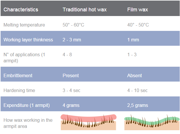 Воск в брикетах ItalWax Plum (слива) 1кг